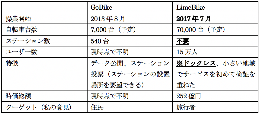 シェアリングビジネスを支えるテクノロジー  エフアンドエムビジネス 